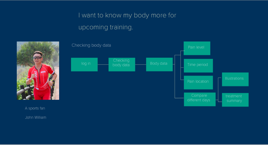 persona_2 & user flow